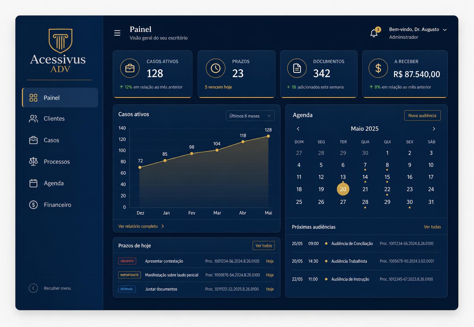 Painel do Acessivus ADV com indicadores de casos, prazos e financeiro